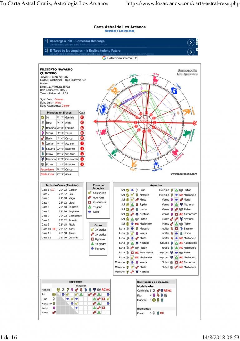 Carta Astral C Mo Usarla Para Descubrir Tus Desaf Os En La Conexi N