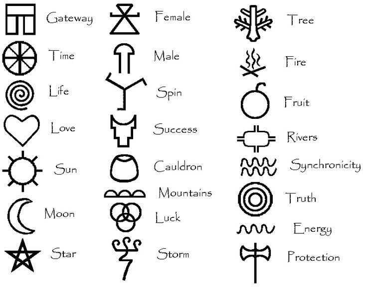 Wiccan Symbols And Their Meanings