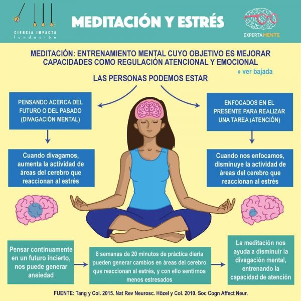 Los Beneficios De La Meditación En La Salud Mental 3601